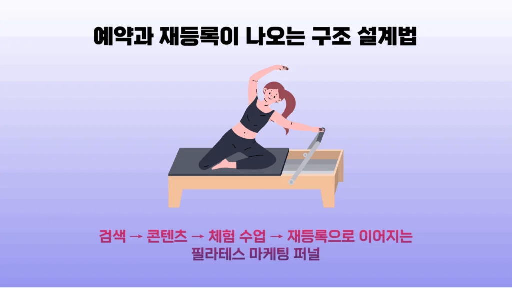 필라테스 마케팅