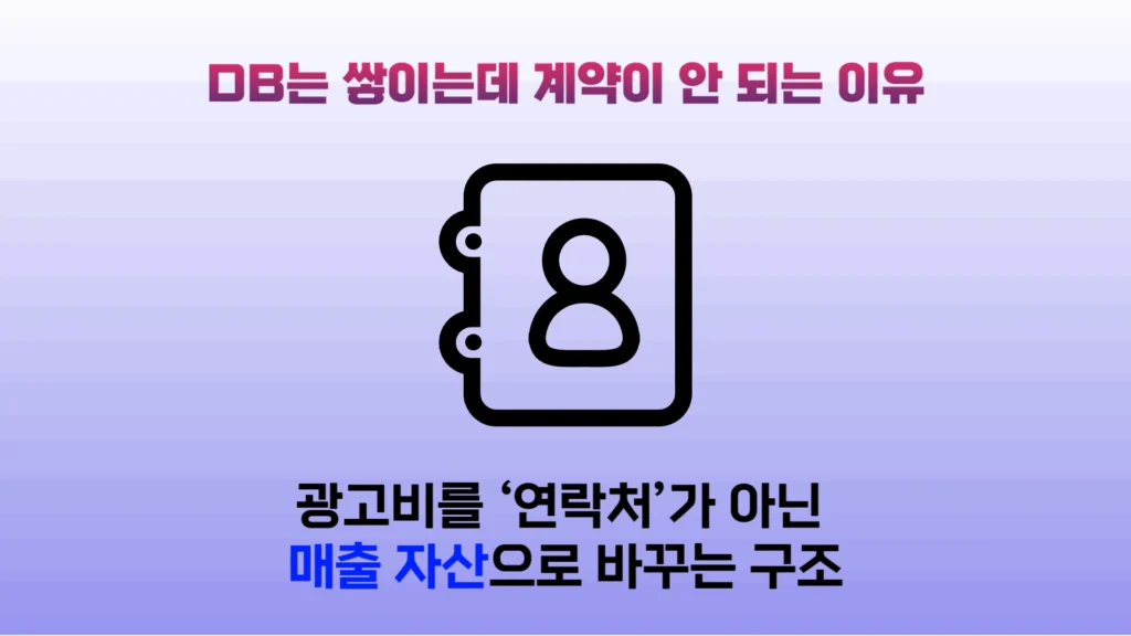 리드마그넷 → 서베이 → 메시지 → 상담 퍼널 한 장 정리