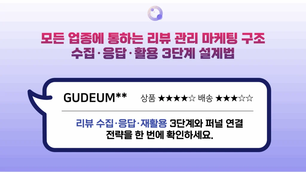 리뷰 관리 마케팅 완벽 정리｜모든 업종에 통하는 3단계 구조