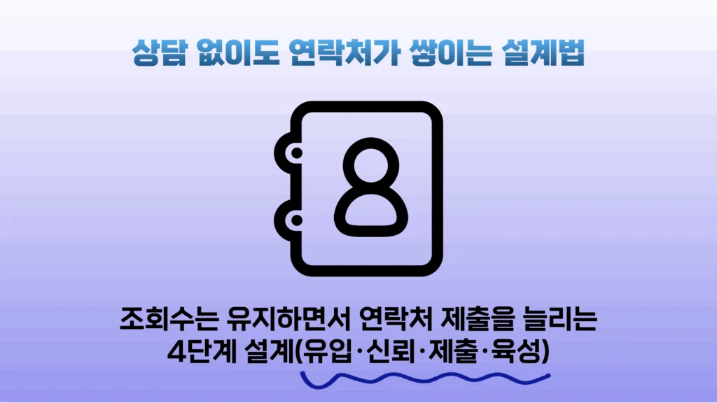 콘텐츠 마케팅으로 DB 수집하는 방법